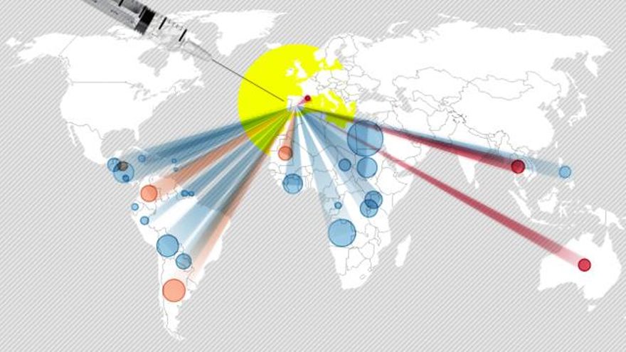 Solo la mitad de las vacunas que España donó han llegado a su destino