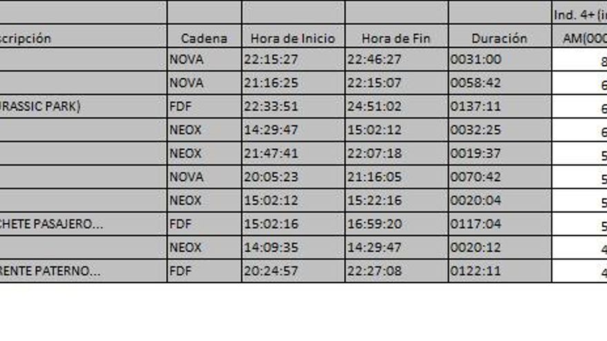 Top 10 TDT lunes 4 de junio de 2018