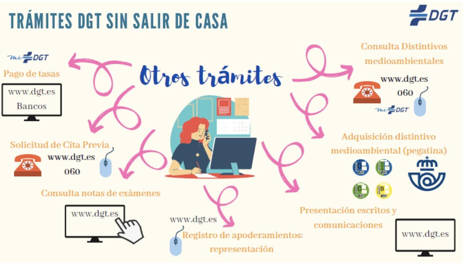 Infografía