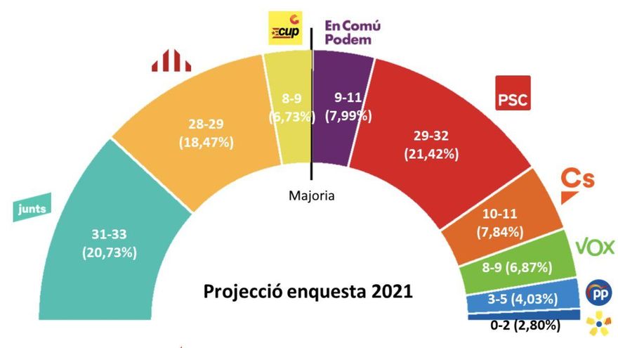 Encuesta de Feedback para El Nacional