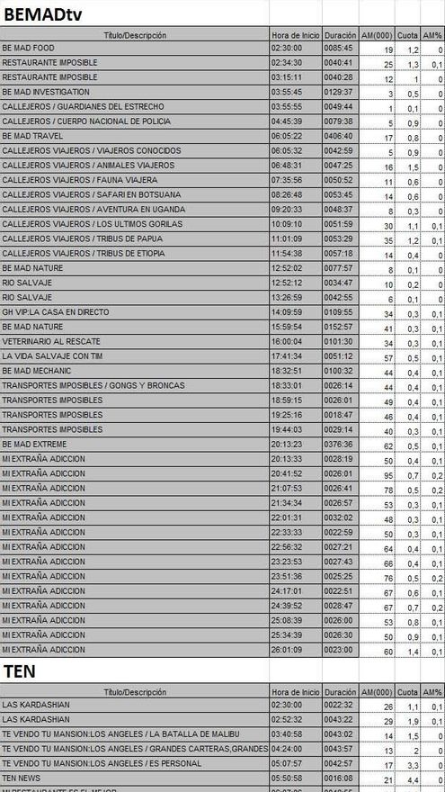 Nuevas cadenas TDT viernes 13