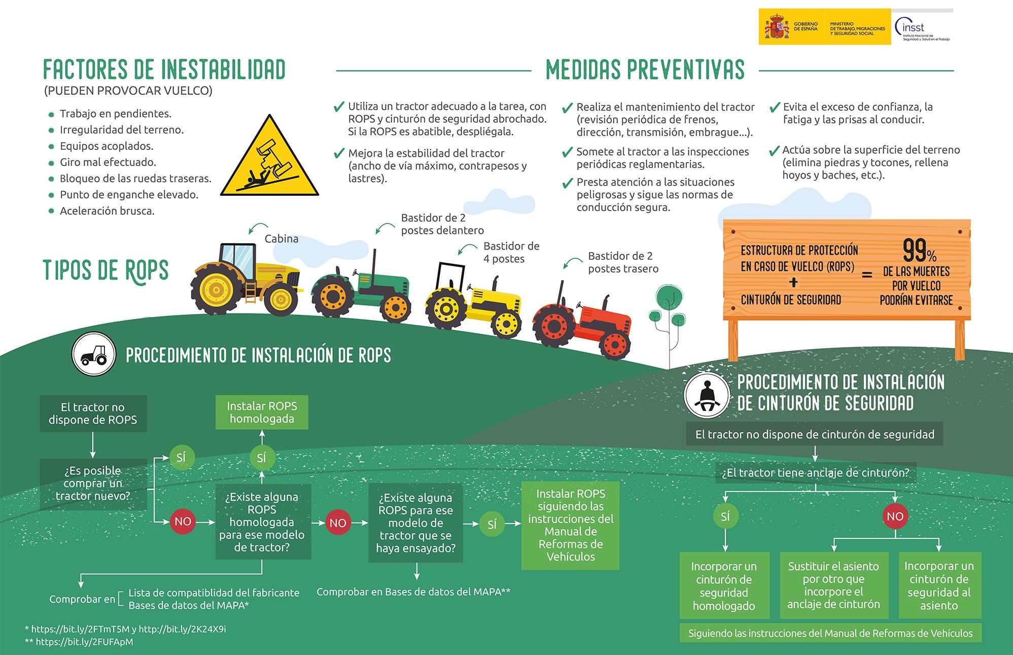 Material campaña 'Tu vida, sin vuelcos'