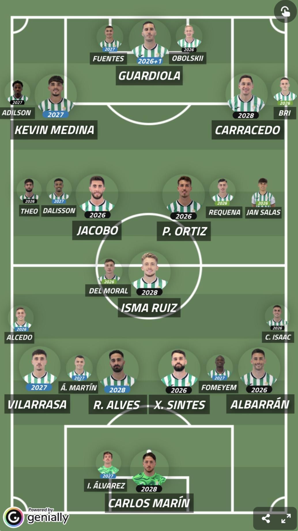 Así queda la plantilla del Córdoba tras el cierre de mercado