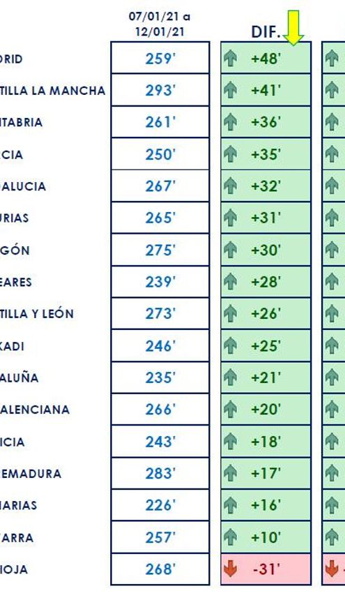 Consumo por comunidades