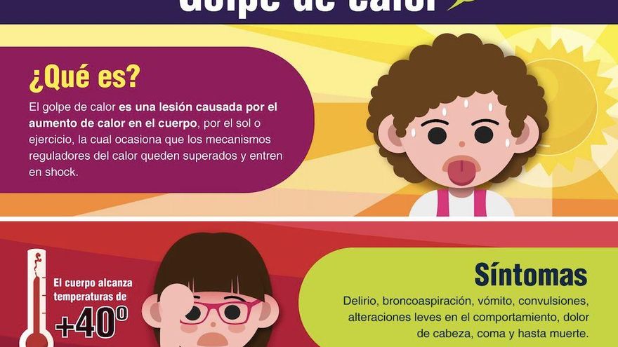 ¿Qué hay que hacer si una persona sufre un golpe de calor?: estos son los síntomas y las recomendaciones