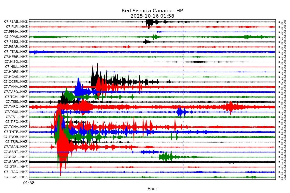 La Red Sísmica de Canarias registra la señal de un ''visitante cósmico''.