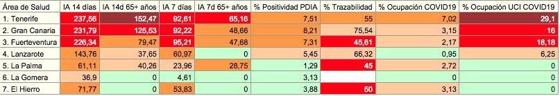 Indicadores epidemiológicos por islas del 23 de agosto