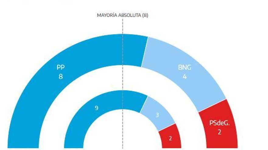 Captura de pantalla arco 18/07/2024