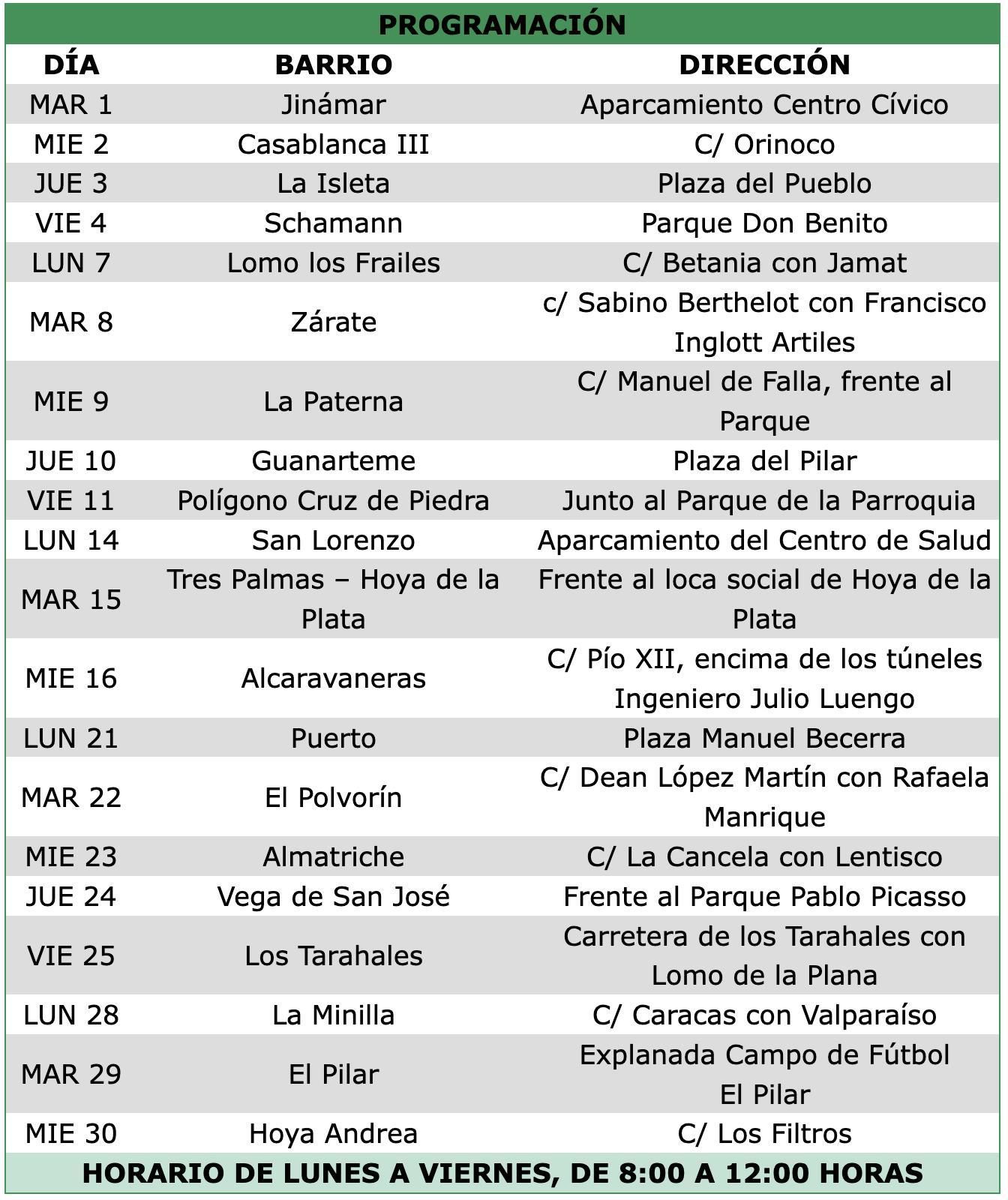 Barrios y horarios de recogida.