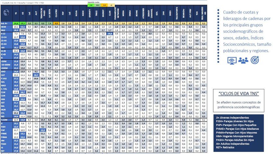 Comparativo por targets febrero 2019