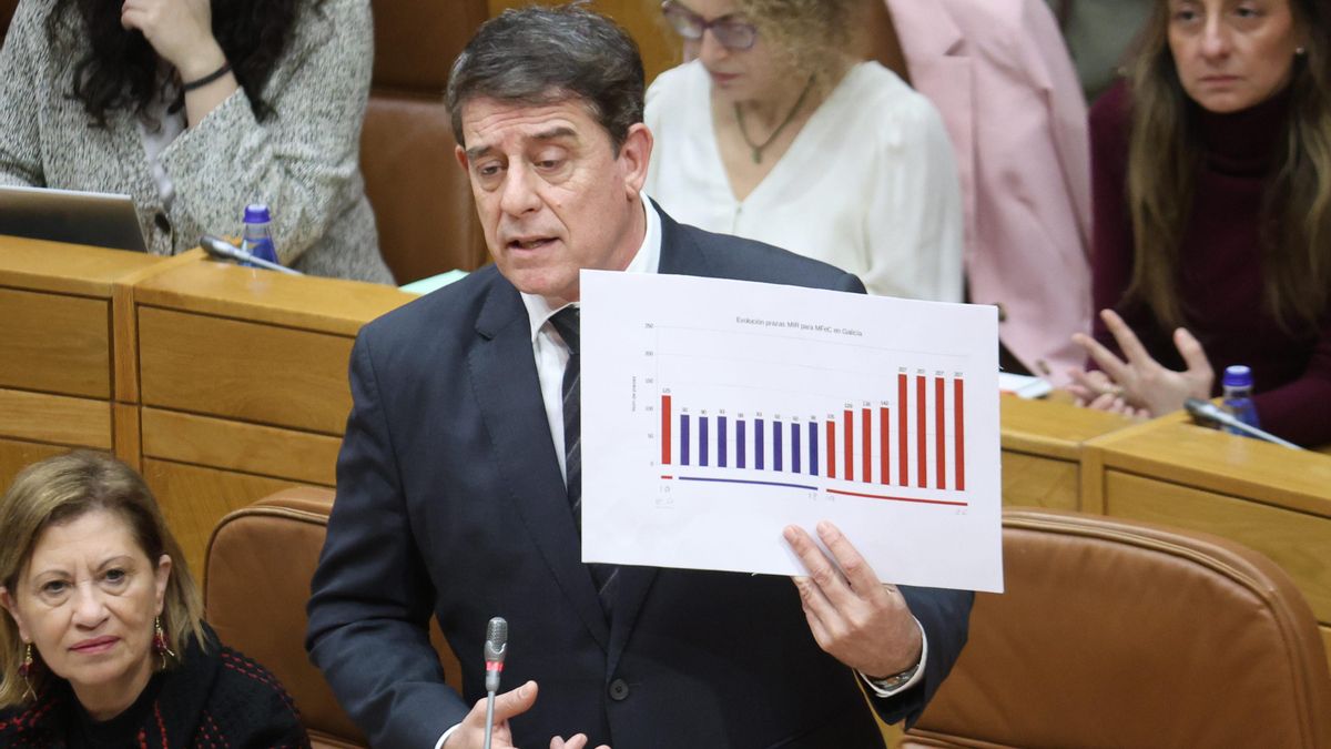 El portavoz del PSdeG, José Ramón Gómez Besteiro, en la sesión de control al presidente de la Xunta en el Parlamento de Galicia