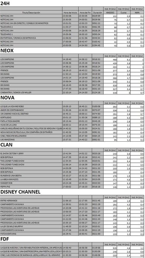Top 5 cadenas temáticas viernes 24 agosto 2018