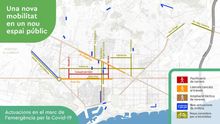 Mapa de las nuevas actuaciones en las calles de Barcelona
