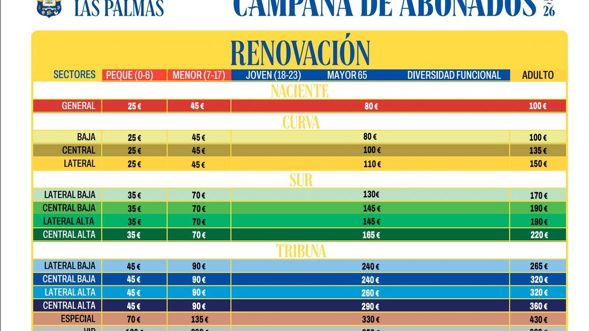 Precios de la renovación de abonos de la UD Las Palmas 25-26