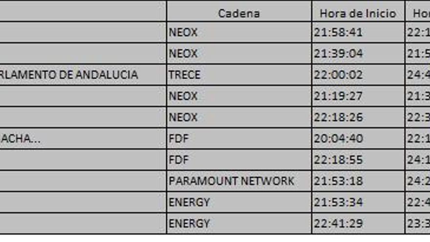 Top 10 temáticas del domingo 2 de diciembre