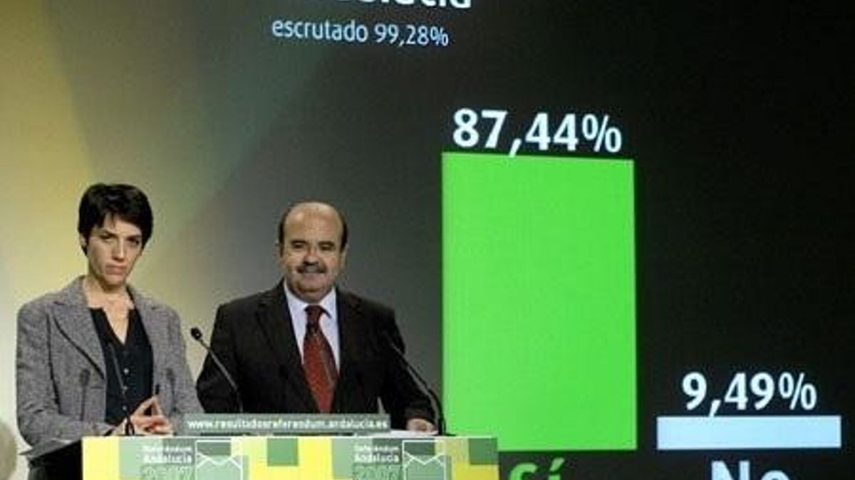 Los entonces consejeros del Gobierno andaluz, Evangelina Naranjo y Gaspar Zarrías