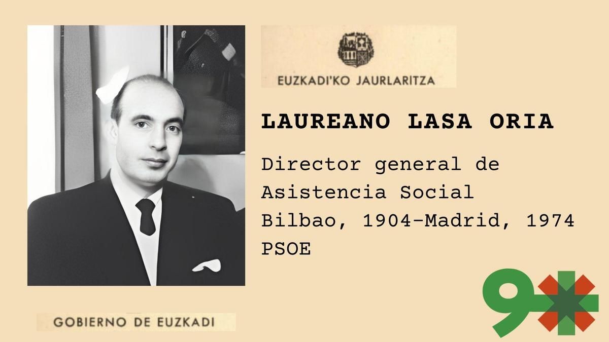 Laureano Lasa Oria, un socialista que fue médico personal del lehendakari Aguirre