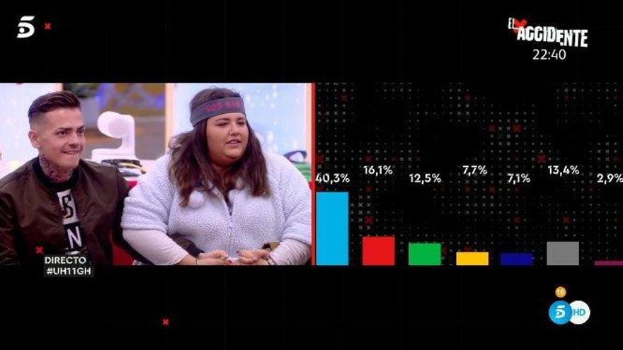 Porcentajes ciegos de los semifinalistas