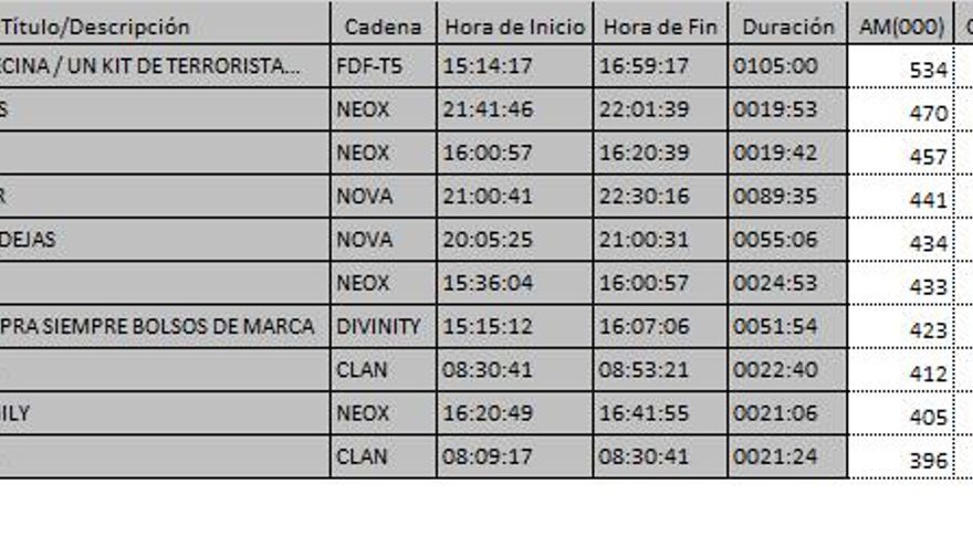 Top 10 TDT del viernes 24 de marzo