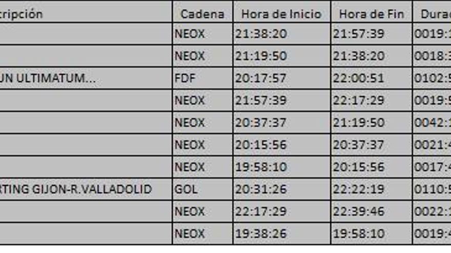 Top 10 TDT del domingo 12 de noviembre