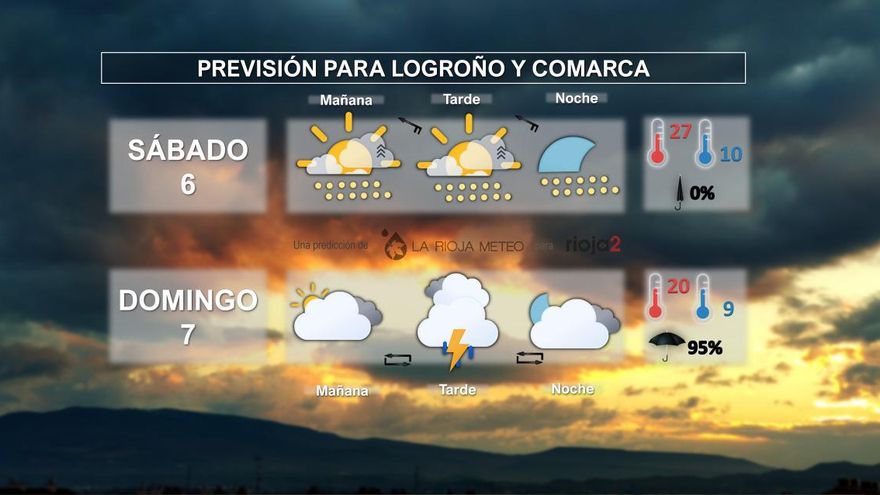 La fuerte calima prevista en La Rioja para este fin de semana podría convertirse en barro con las posibles tormentas del domingo