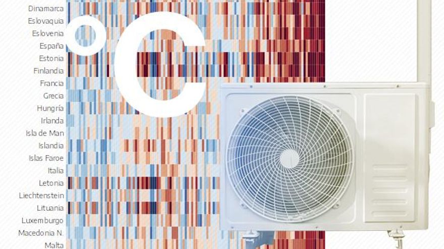 Los planes contra la crisis climática: ¿cómo lo están haciendo los países?