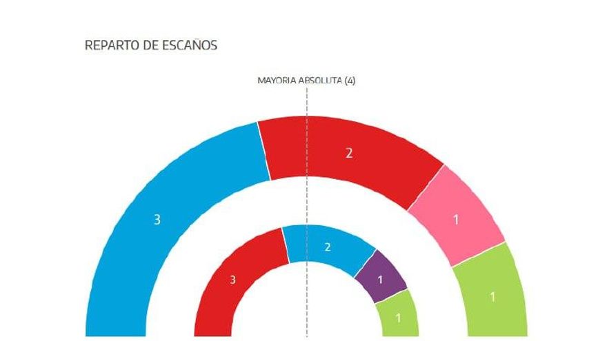 MINUTO YEBRA 2236