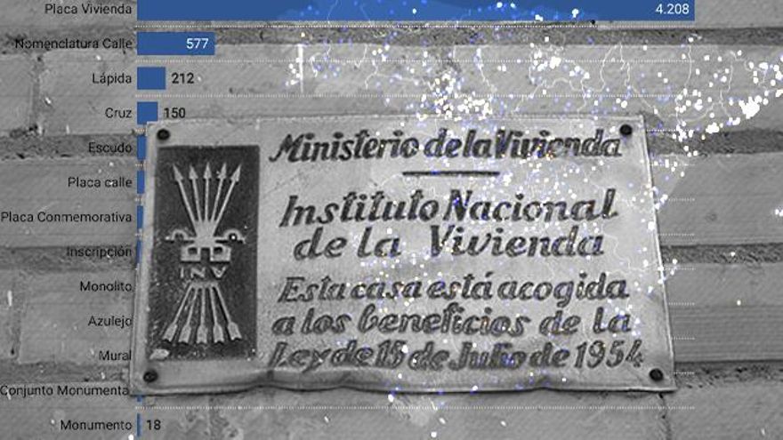El mapa del franquismo que aún pervive: al menos 5.600 vestigios de la dictadura siguen en las calles