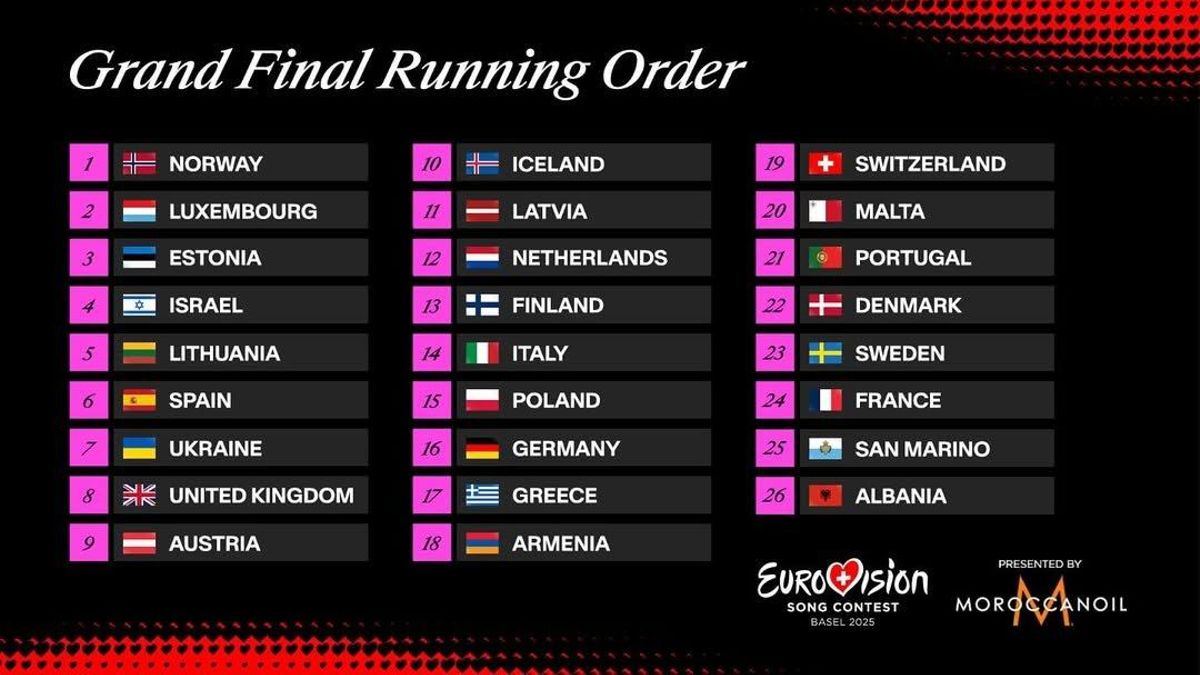 Orden de actuación de la final de Eurovisión 2025