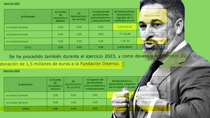 Vox ha traspasado siete millones de euros en cuatro años a la fundación privada que preside Santiago Abascal