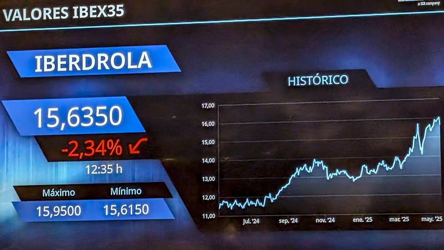 La bolsa sube el 0,06 % al cierre por la banca y el acuerdo comercial entre EE.UU y el Reino Unido