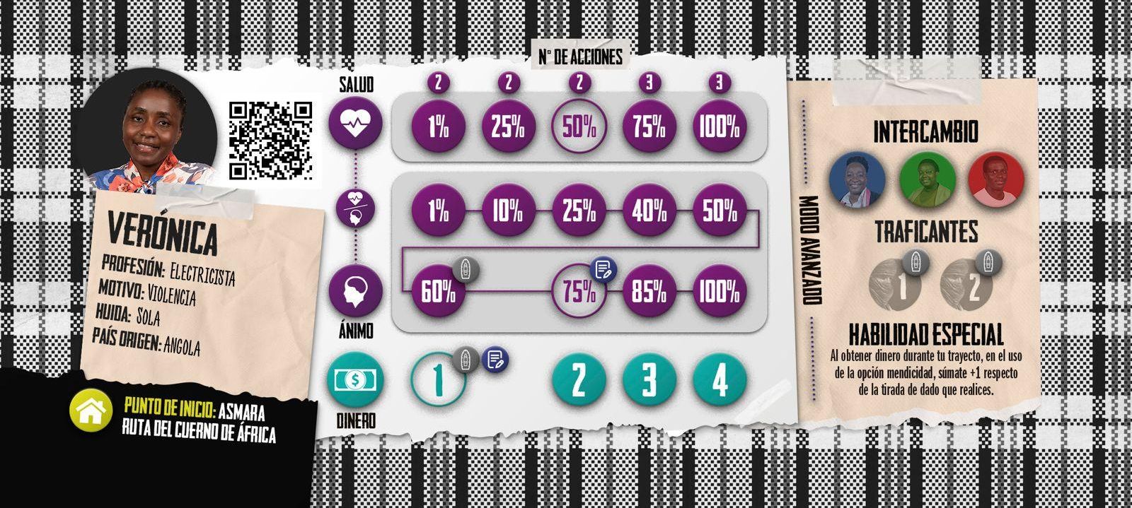 Tarjeta de juego del personaje de Verónica en 'Refugio'