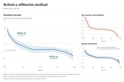 Grafico 1