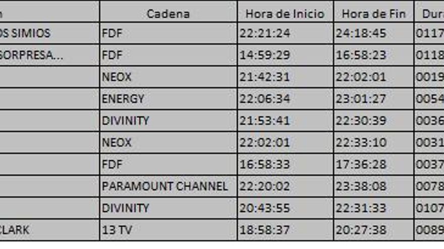 Top 10 TDT del lunes 17 de julio