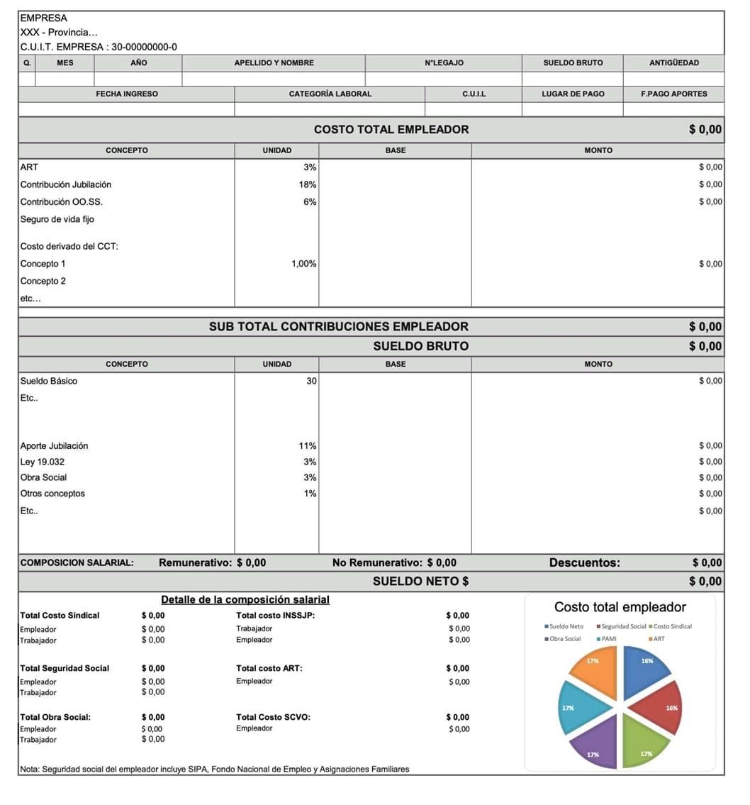 Cambia la confección de recibos de sueldo.