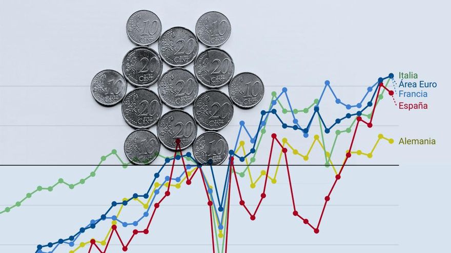 España, locomotora de Europa: aporta el 40% del crecimiento económico