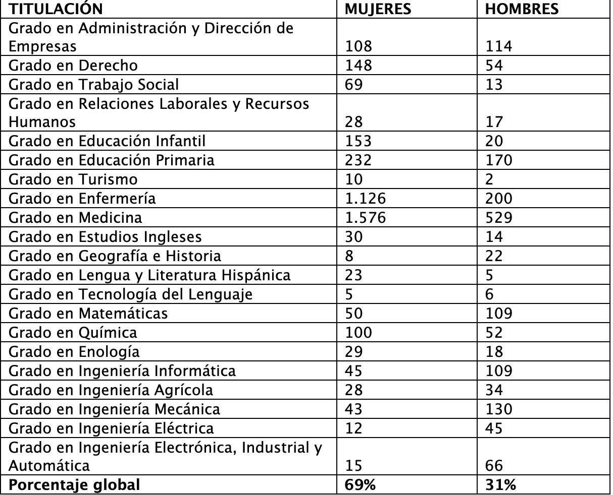 Solicitudes en la UR por sexos
