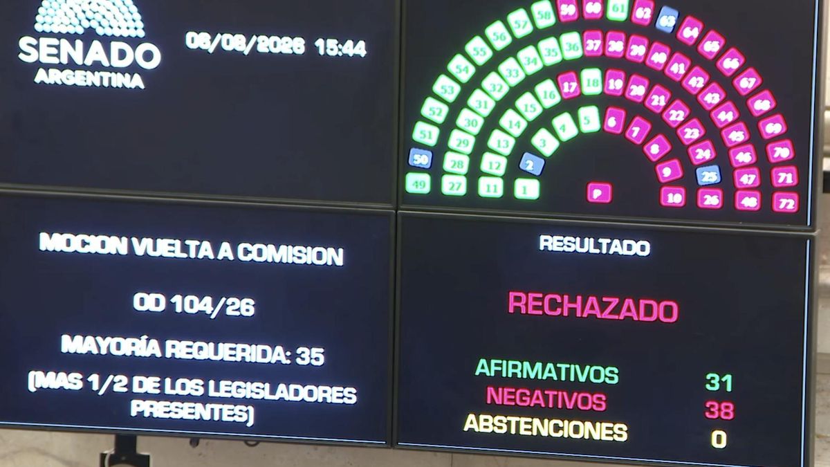 El tablero que marcó el rechazo a la moción del peronista José Mayans.