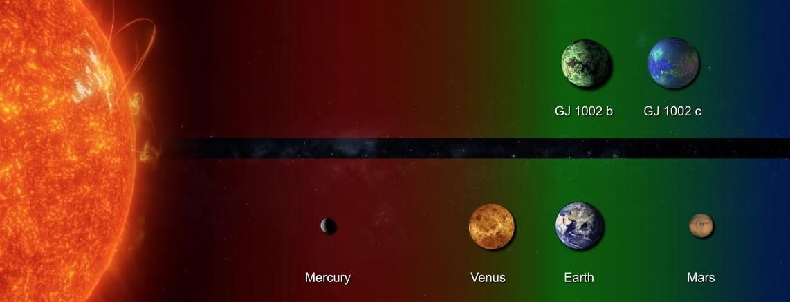 Infografía que compara la distancia relativa entre los planetas descubiertos y su estrella con los planetas interiores del Sistema Solar. La región marcada en verde representa la zona de habitabilidad de los dos sistemas planetarios