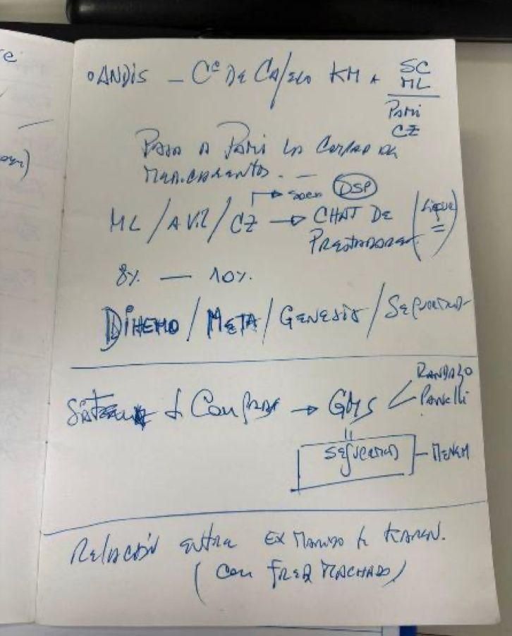 La hoja de la libreta de Miguel Calvete, allanada en la causa Andis, que hace referencia a "ex marido de Karen".