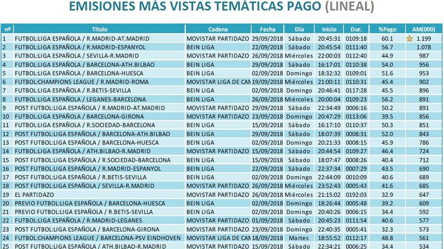 Emisiones más vistas temáticas pago septiembre 2018