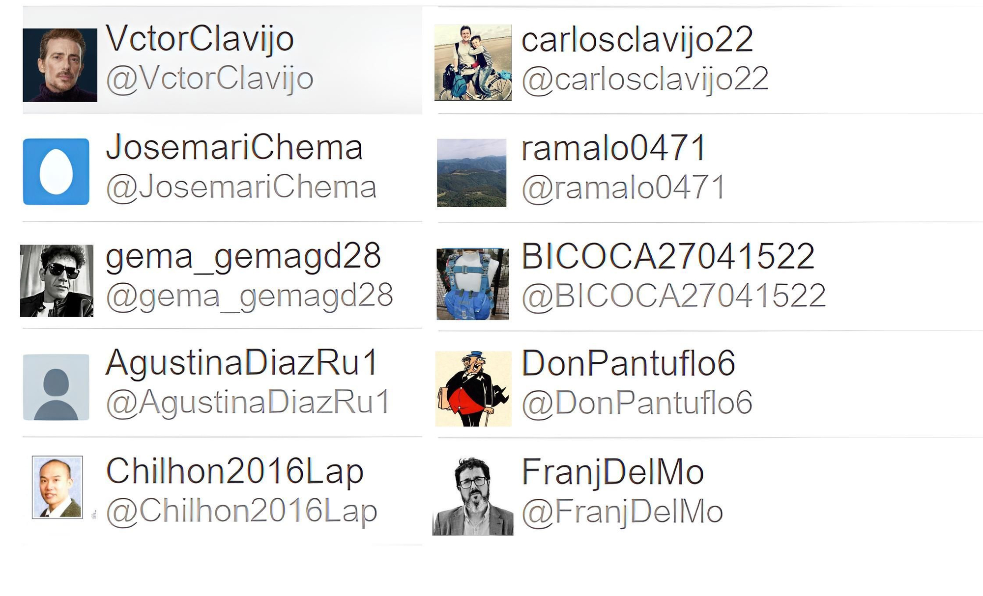 Autores más activos sobre Pasión Vega