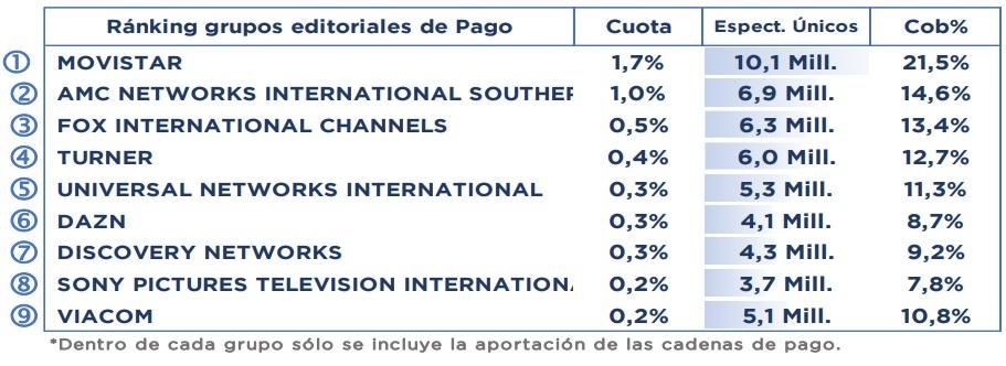 Ranking de los grupos de pago en enero 2025