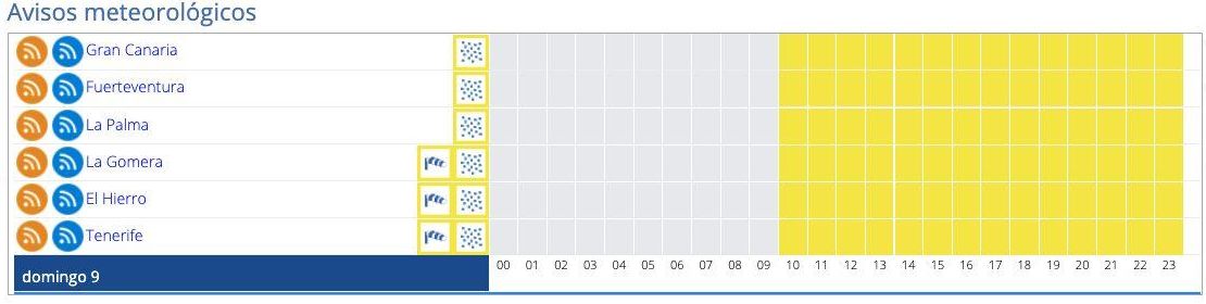 Avisos meteorológicos activos este domingo en Canarias