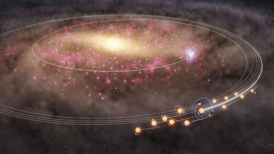 El largo viaje del Sol: un estudio sugiere que se desplazó con otras estrellas ‘gemelas’ desde el centro de la galaxia