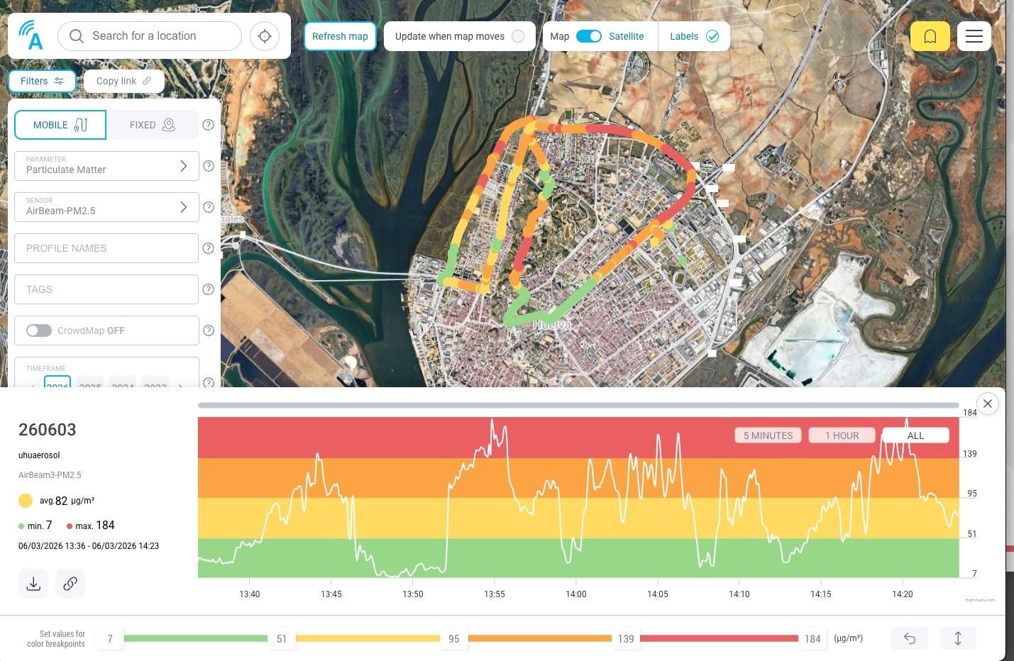 Gráfico con las zonas más afectadas por el humo en Huelva.
