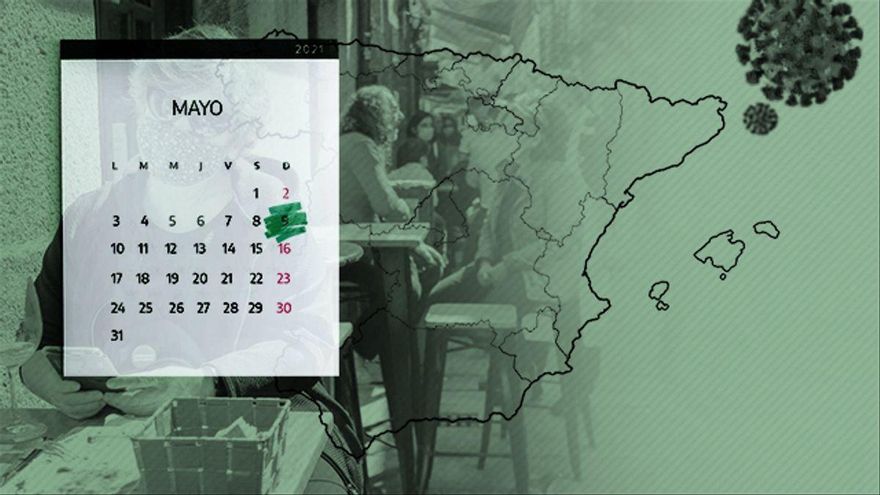 Fin del Estado de Alarma