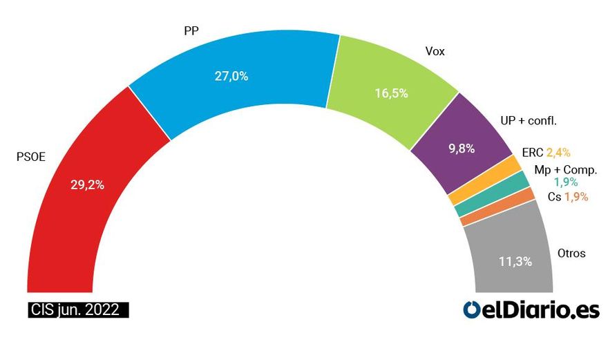 arco cis junio 2022 sin interior