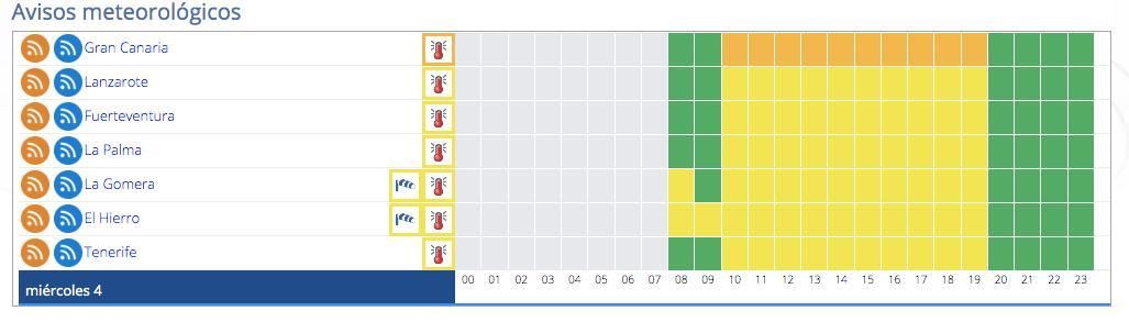Avisos este miércoles en Canarias
