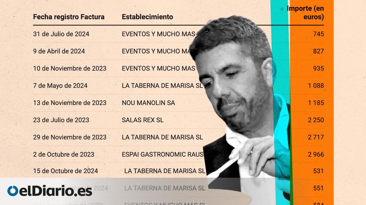 www.eldiario.es
